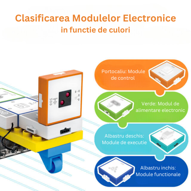 Joc Educational cu Blocuri Electronice, Tableta pentru Programare, Masina Modulara cu Senzori, Antrenament in Gandire Logica si Algoritmica, STEM, 8 ani+ [7]