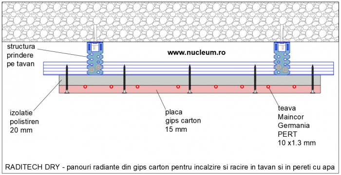 RADITECH DRY 1200 x 2000 - panou din gips carton uzual pentru incalzire si racire in pereti si in tavan in sistem uscat, cu apa [6]