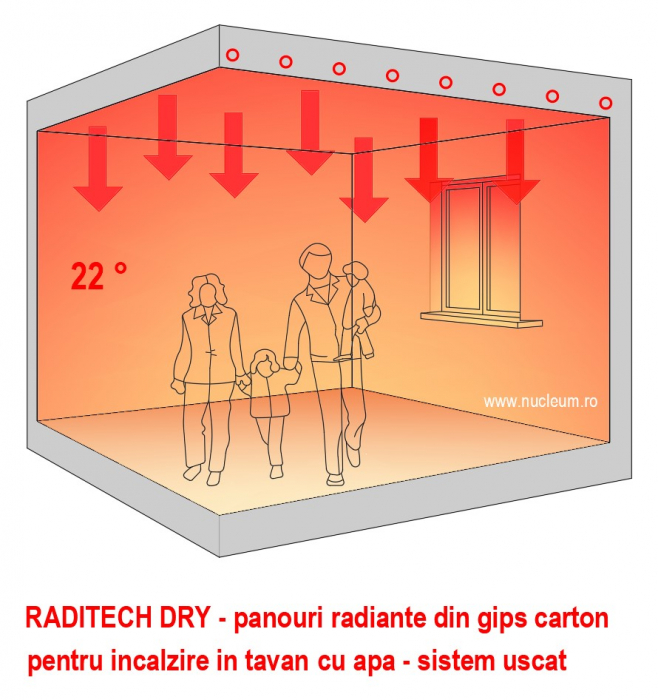 RADITECH DRY 1200 x 2000 - panou din gips carton uzual pentru incalzire si racire in pereti si in tavan in sistem uscat, cu apa [7]