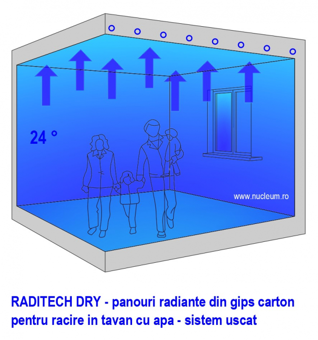 RADITECH DRY 1200 x 2000 - panou din gips carton uzual pentru incalzire si racire in pereti si in tavan in sistem uscat, cu apa [8]