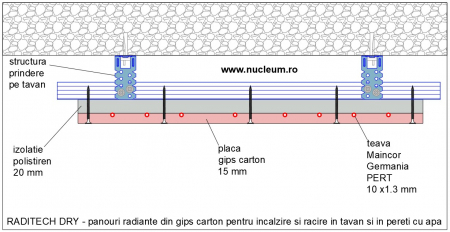 RADITECH DRY 1200 x 1000 - panou din gips carton uzual pentru incalzire si racire in pereti si in tavan in sistem uscat, cu apa [5]