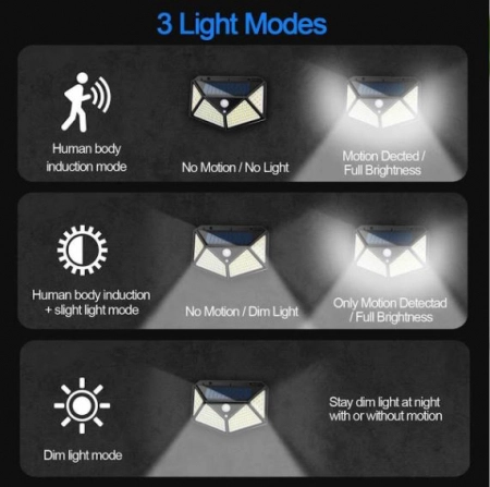 Set 3 x Lampa 100 LED cu panou solar, senzor de miscare + Cadou Lanterna Cap LED [5]
