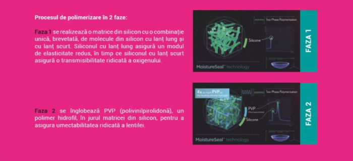 LENTILE DE CONTACT ULTRA 6 BUC -3.25 [2]