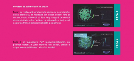 LENTILE DE CONTACT ULTRA 6 BUC -2.75 [1]