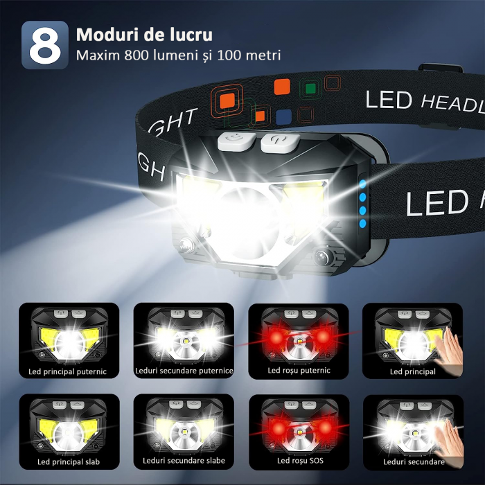 Lanternă LED frontală, 8 moduri iluminare, rezistentă la apă, senzor de mișcare, camping, alergare, ciclism, pescuit, obralix® [2]
