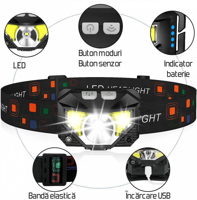 Lanternă LED frontală, 8 moduri iluminare, rezistentă la apă, senzor de mișcare, camping, alergare, ciclism, pescuit, obralix® [5]