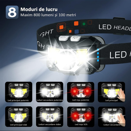 Lanternă LED frontală, 8 moduri iluminare, rezistentă la apă, senzor de mișcare, camping, alergare, ciclism, pescuit, obralix® [1]
