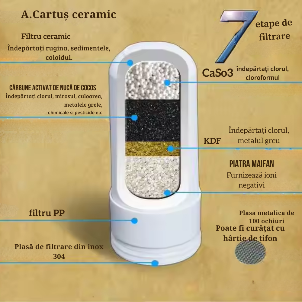 Cartus Filtrant Filtru Apa cu 7 Nivele de Filtrare|Elimina Impuritatiile, Clorul, Metalele, ,Materia Organica|Carbon Activ,Filtrare Apa la Chiuveta, Intrare 18 MM [4]