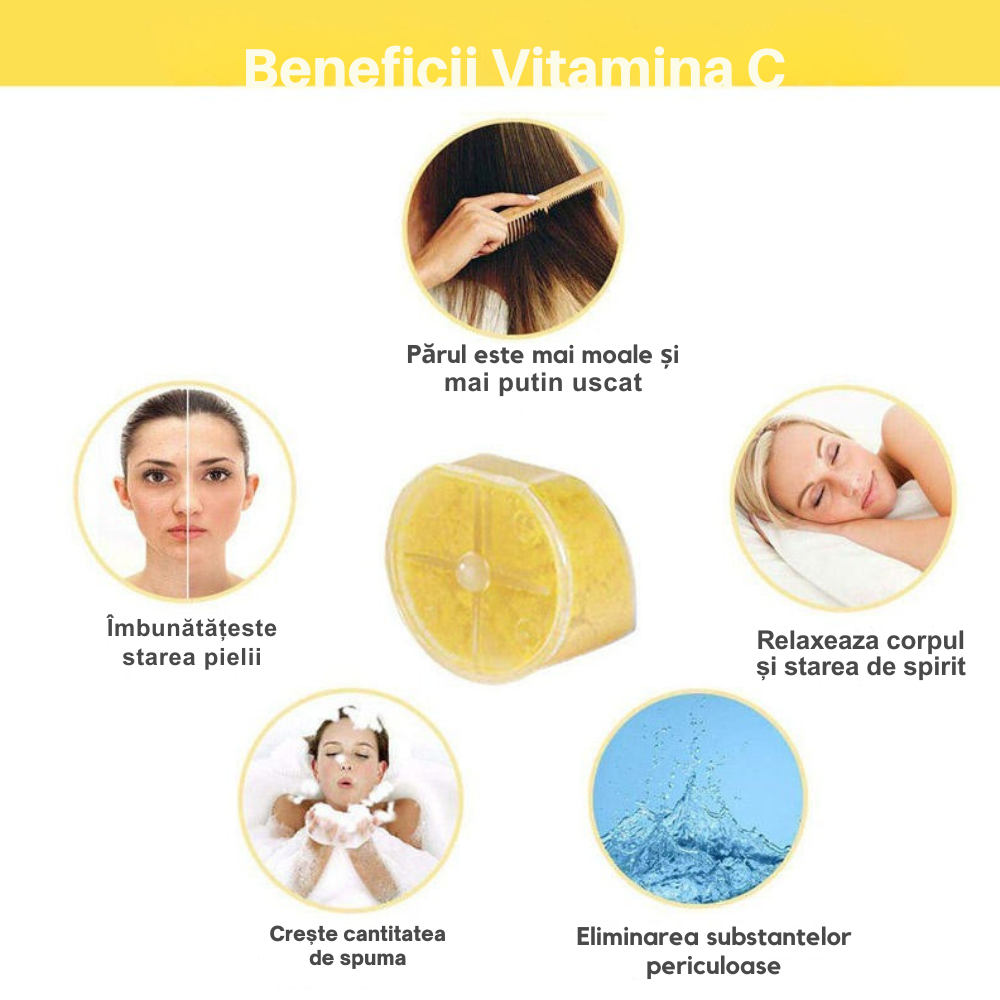 Para de Dus OneLucero® cu Vitamina C, Filtru Ionic si Granule Minerale|3 Nivele de Filtrare a Apei|Functii Anti Calcar, de Economisire si Crestere al Presiunii Apei|Difuzor Inox, Usor de Instalat [4]