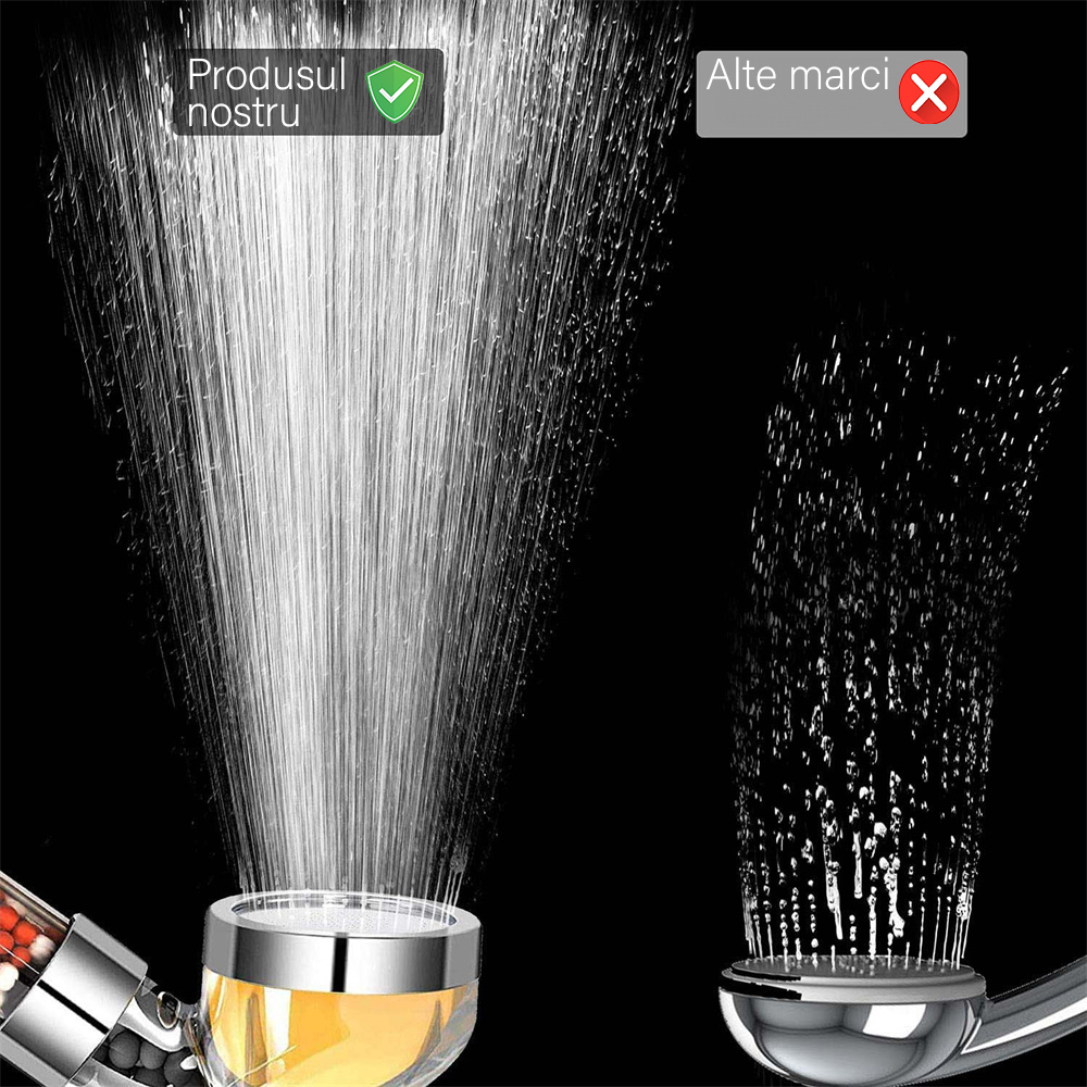 Para de Dus OneLucero® cu Vitamina C, Filtru Ionic si Granule Minerale|3 Nivele de Filtrare a Apei|Functii Anti Calcar, de Economisire si Crestere al Presiunii Apei|Difuzor Inox, Usor de Instalat [2]