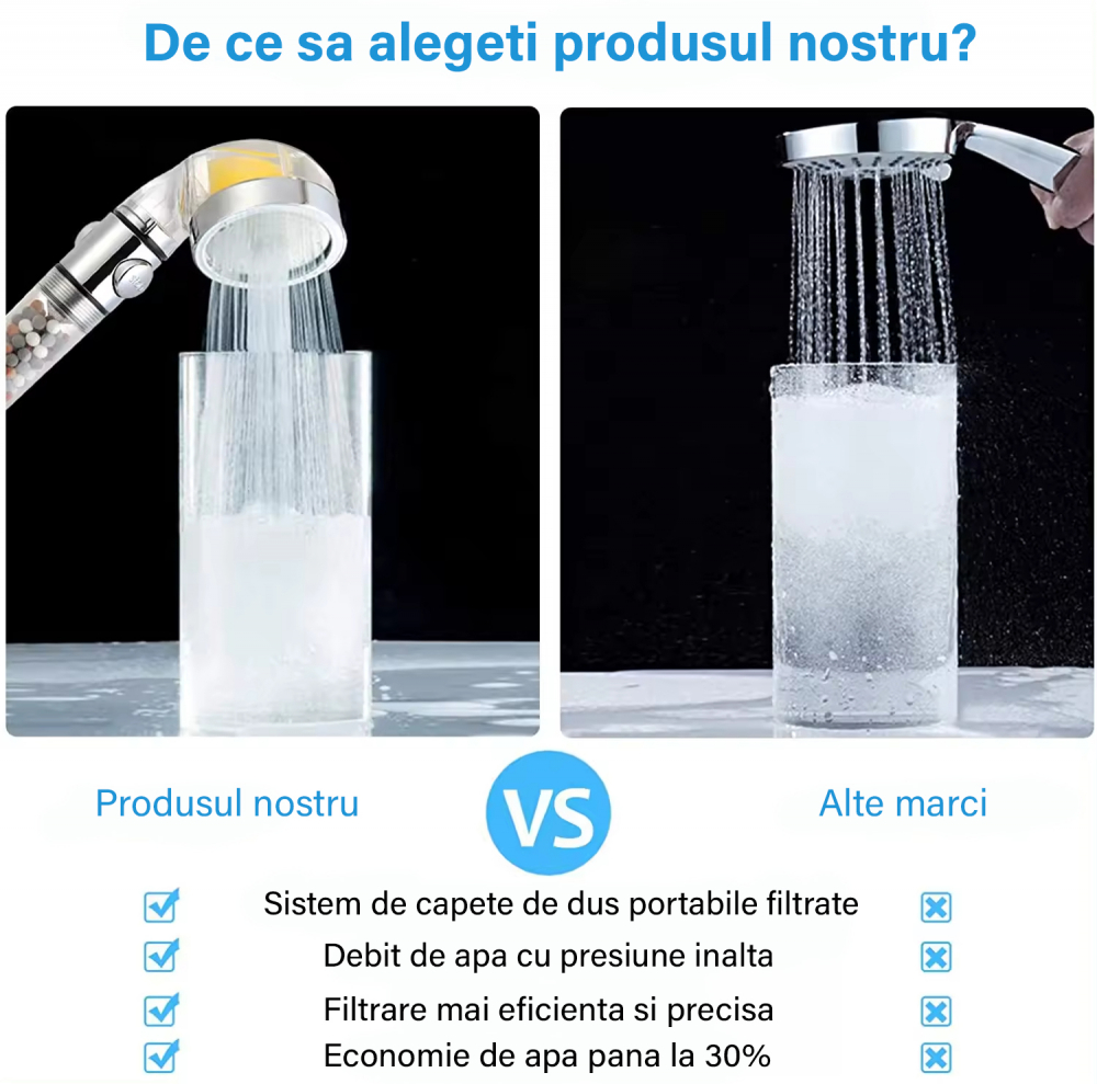 Set Para de Dus OneLucero® cu Vitamina C, Filtru Ionic si Granule Minerale Filtrante|Setul este Format din Para de Dus si Doua Rezerve de Vitamina C|Design Cromat, ABS [3]