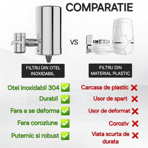 Filtru Profesional Purificare Apa la Robinet, Bucatarie sau Baie in 5 Stagii Filtrare, Carbune Activ, Indeparteaza Clorul, Metalele Grele, Rugina, Sedimentele, Materia Organica, Rotire 360 grade INOX [5]