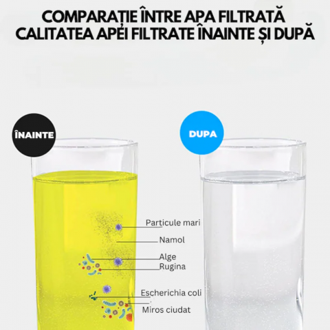 Filtru Profesional Purificare Apa la Robinet, Bucatarie sau Baie in 5 Stagii Filtrare, Carbune Activ, Indeparteaza Clorul, Metalele Grele, Rugina, Sedimentele, Materia Organica, Rotire 360 grade INOX [4]