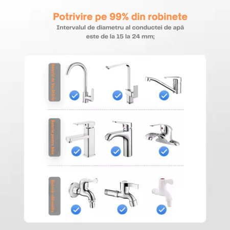 Filtru Profesional Purificare Apa la Robinet, Bucatarie sau Baie in 5 Stagii Filtrare, Carbune Activ, Indeparteaza Clorul, Metalele Grele, Rugina, Sedimentele, Materia Organica, Rotire 360 grade INOX [4]