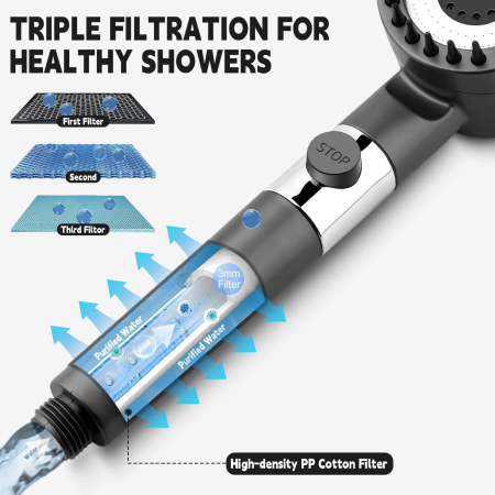 Para de Duș Premium OneLucero® TurboPressure – Filtrare Ionică, Jet de Mare Presiune, 3 Moduri de Pulverizare & Buton Stop Instant (Inox & ABS Rezistent) [3]