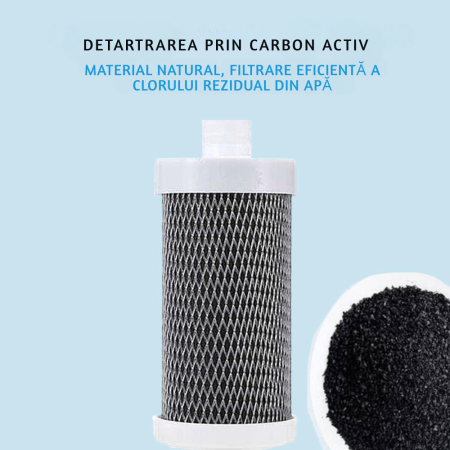 Rezerva Cartus Filtrant din Carbon Activ pentru Filtru Inox, Filtreaza pana la 3L/Minut, Durata de Viata 2-3 Luni, Intrare 18MM, Carbune Activ [2]