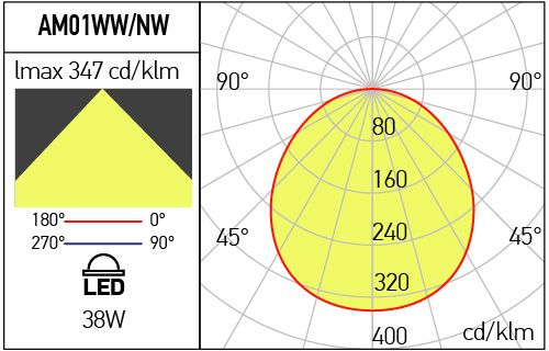 Pendul Arelux AM01NW SWH [3]