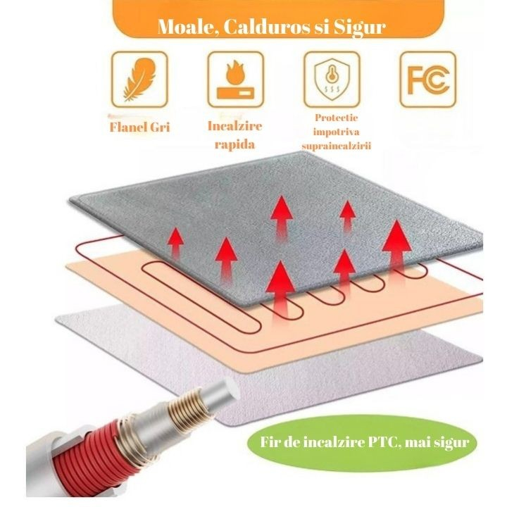 Patura cu incalzire electrica, 100 w, 160x130 cm, 3 trepte de incalzire, flanel, gri [4]