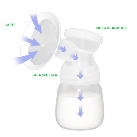 Pompa de san electrica 2 in 1, cu 2 biberoane, capacitate 180 ml, incarcare usb tip c, 1200 mah, 2 moduri, 9 viteze, albastru transparent [4]