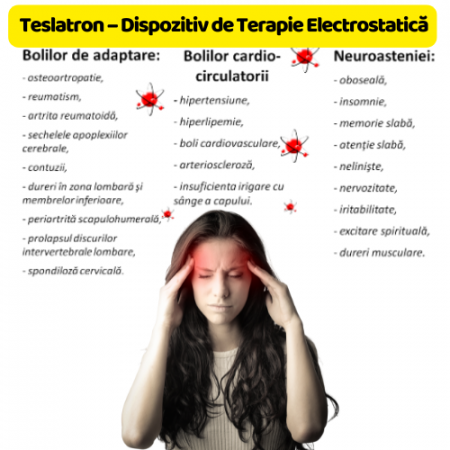 Terapii - Teslatron – Dispozitiv de Terapie Electrostatică