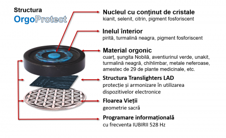 OrgoProtect LAD – Scutul tău energetic premium împotriva radiațiilor EMF și 5G [1]