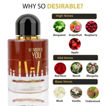 Wonder of You 100ml - Apa de Parfum, dama [3]