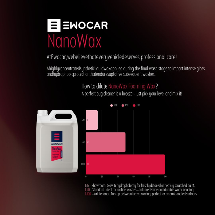 Ewocar NanoWax 5L – Ceară sintetică rapidă pentru aplicare la clătirea finală [2]