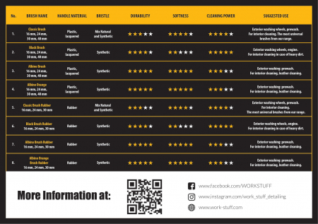 DETAILING BRUSH CLASSIC [5]