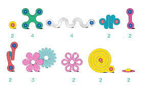 Clixo® joc magnetic de construit - Bijuterii colorate (28 piese) [4]