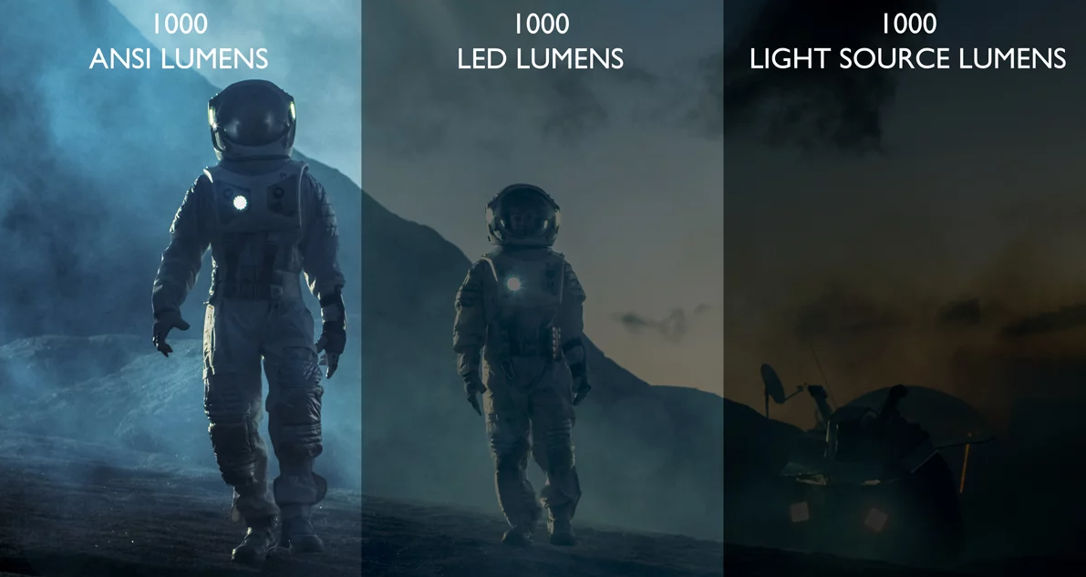 ANSI lumens vs LED lumens vs light lumens