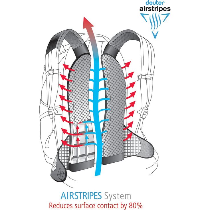 sistem de spate Deuter airstripe