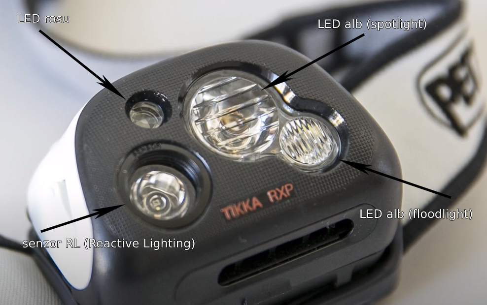 tipuri de lumini - lanterna de cap Petzl Tikka RXP