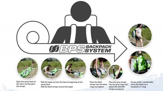 Caiac gonflabil Sevylor Tahiti Plus [3]