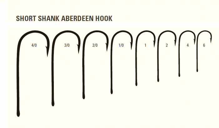 CARLIGE MUSTAD ULTRAPOINT BLN 3254NPBN, NR 4/0, 5 BUC / PLIC [2]