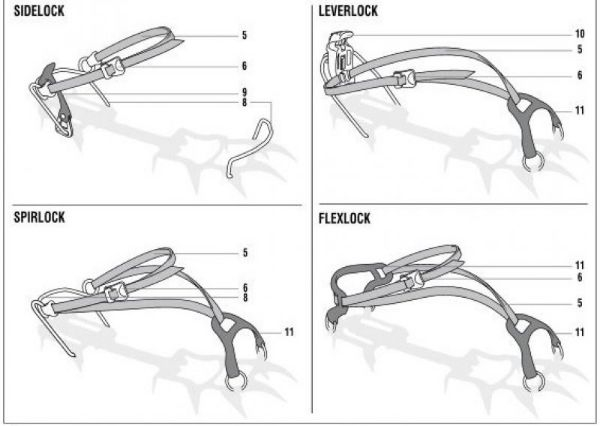 Coltari Petzl Irvis flexlock [3]
