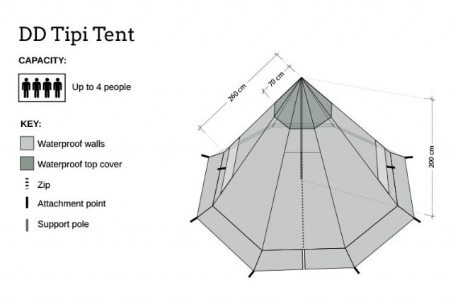Cort 3 4 persoane DD Hammocks Tipi olive green [5]
