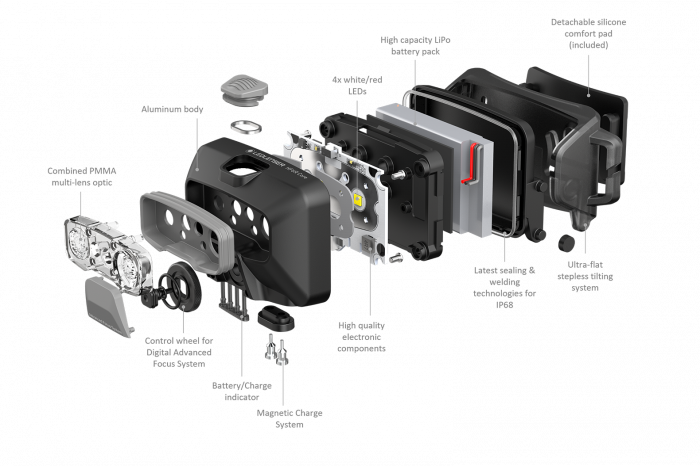 Lanterna Led Lenser HF6R Core black, reincarcabila, 800 lumeni [4]
