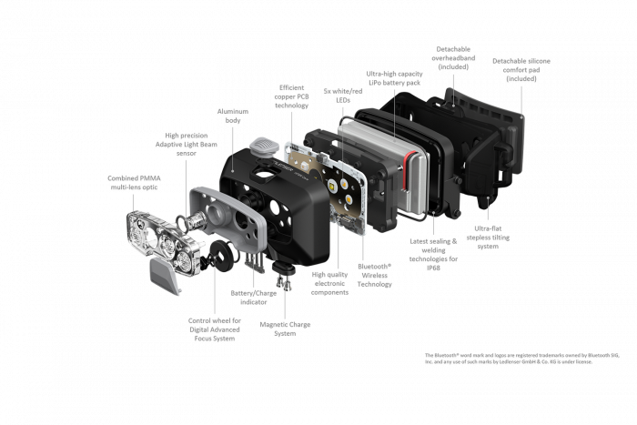 Lanterna frontala reincarcabila Led Lenser HF8R Core black 1600 lumeni [8]