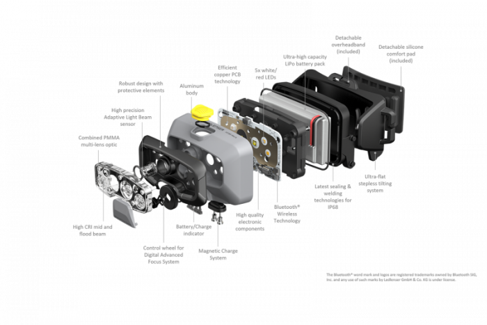 LANTERNA FRONTALA LED LENSER HF8R WORK 1600 LUMENI, REINCARCABILA [2]