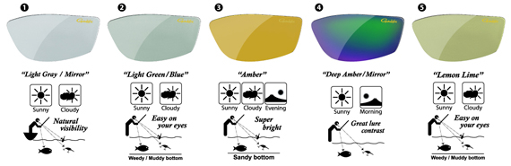 OCHELARI SOARE POLARIZATI GAMAKATSU CLIP-ON GALBENI [2]