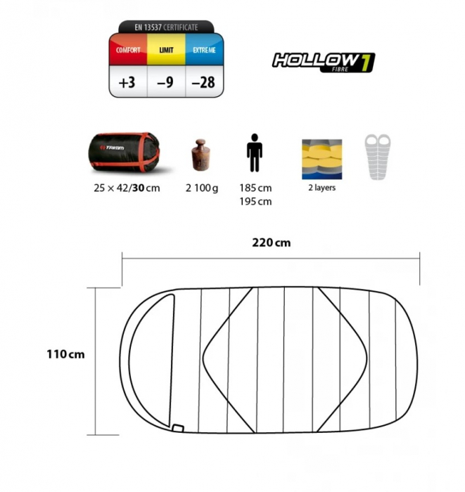Sac de dormit Trimm Divan 195 cm, fermoar dreapta, verde [2]