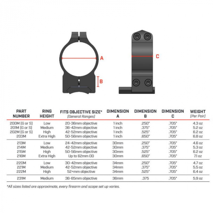 SET INELE WEAVER 34 MM, OBIECTIV 52 MM, WARNE SCOPE MOUNTS [2]