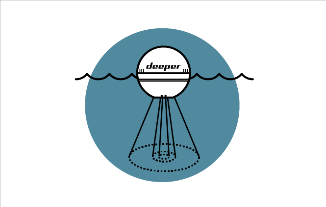 SONAR DEEPER SMART PRO+ 2 [3]