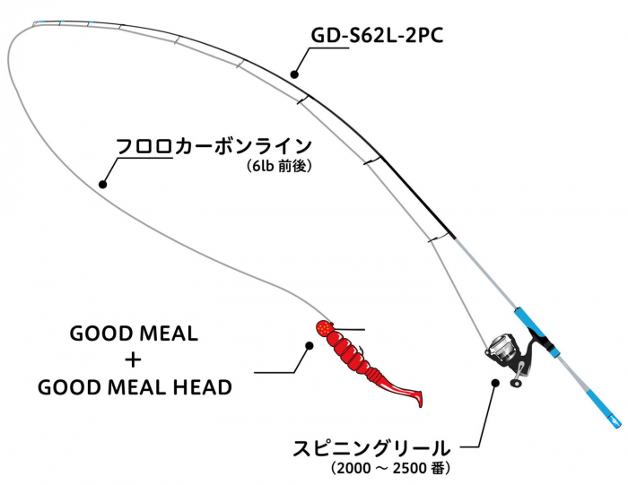 VIERME JACKALL GOODMEAL SHAD 2 INCH GOODMEAL GLOW 7 BUC / PLIC [2]