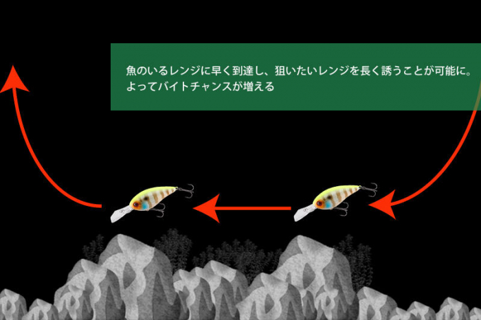 VOBLER JACKALL DIGLE5+ 7,4CM/26,2G JAKKO GILL [3]