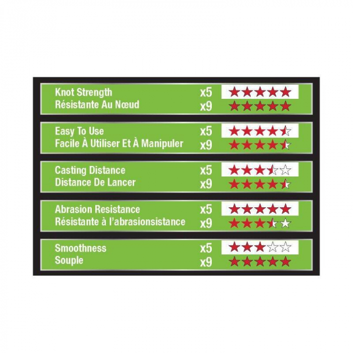 FIR TEXTIL BERKLEY X5 FLURO VERDE 017MM/17,00KG/150M [5]