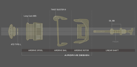 Mulineta Daiwa 23 Airity ST SF 2000SSP [5]