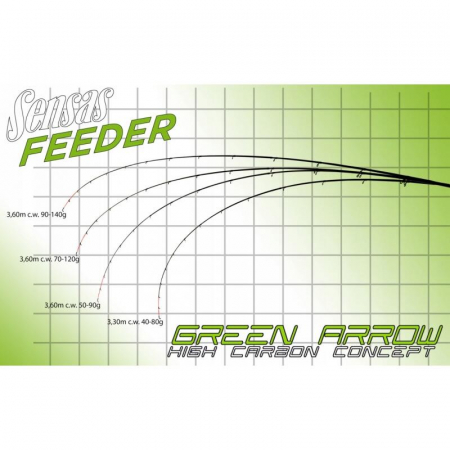 LANSETA SENSAS GREEN ARROW FEEDER 3,60M/70-120G, 3+3BUC [2]