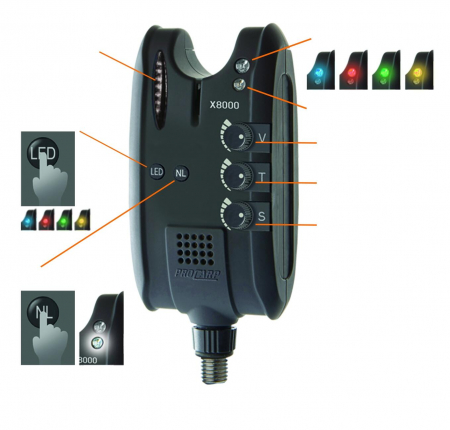 AVERTIZOR ELECTRONIC CORMORAN PRO CARP X8000 [0]