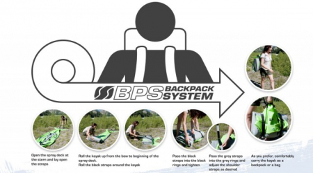 Caiac gonflabil Sevylor Tahiti Plus [2]